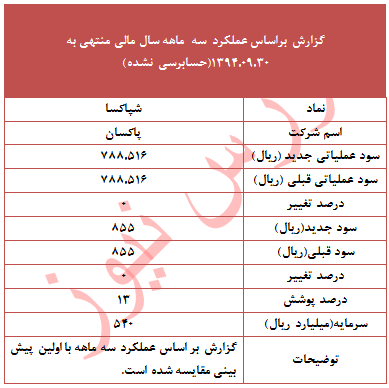 عملکرد 