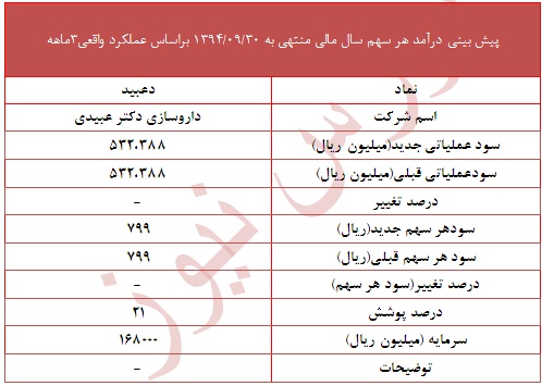 گزارش جدید 