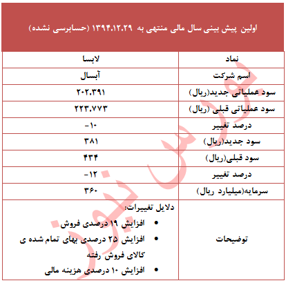 اولین پیش بینی 