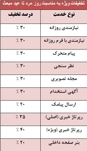 تخفیفات ویژه بورس نیوز از روز مرد تا عید مبعث