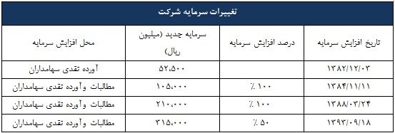 وضعیت وضعیت