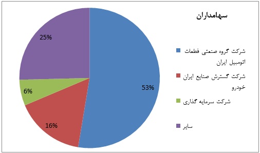وضعیت وضعیت