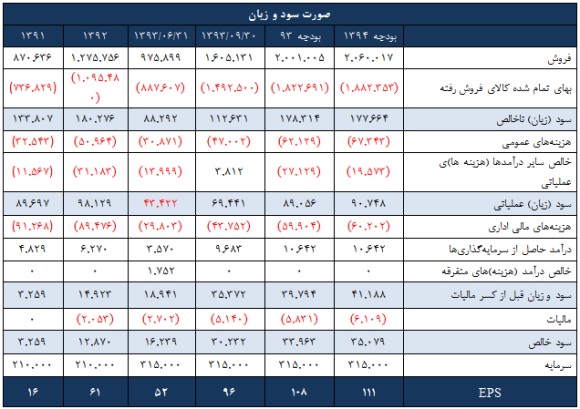 وضعیت وضعیت