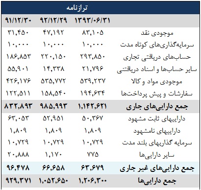 وضعیت وضعیت