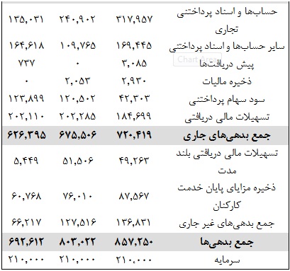 وضعیت وضعیت