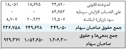 وضعیت وضعیت