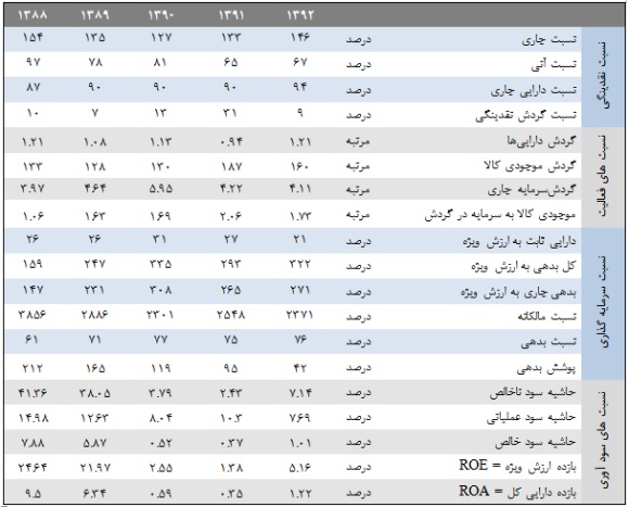 وضعیت وضعیت