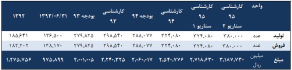 وضعیت وضعیت