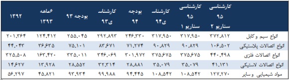 وضعیت وضعیت