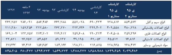 وضعیت وضعیت