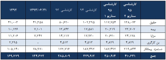 وضعیت وضعیت