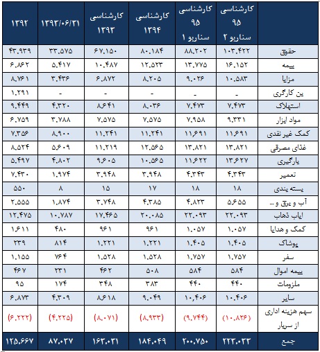 وضعیت وضعیت