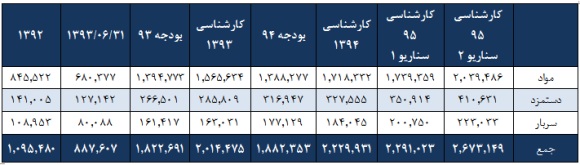 وضعیت وضعیت