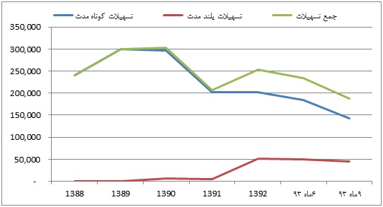 وضعیت وضعیت