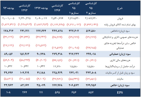 وضعیت وضعیت