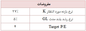 وضعیت وضعیت