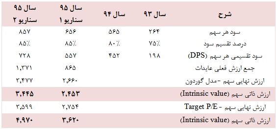 وضعیت وضعیت