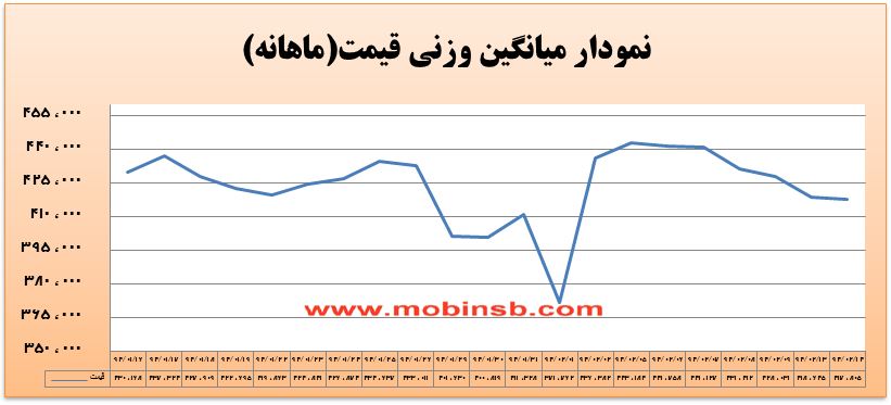 آمار و گزارش معاملات برق در بورس انرژی در تاریخ 94.02.14 آمار و گزارش معاملات برق در بورس انرژی در تاریخ 94.02.14