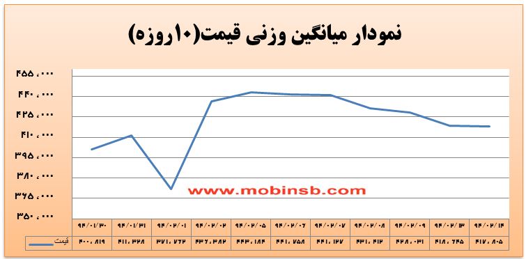 آمار و گزارش معاملات برق در بورس انرژی در تاریخ 94.02.14 آمار و گزارش معاملات برق در بورس انرژی در تاریخ 94.02.14