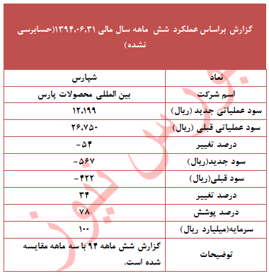 پوشش مناسب زیان در پوشش مناسب زیان در