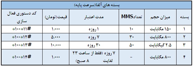 بسته های جدید نوترینو با حجم دو برابر