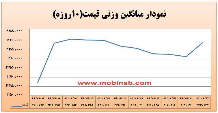 آمار و گزارش معاملات برق در بورس انرژی در تاریخ 94.02.16