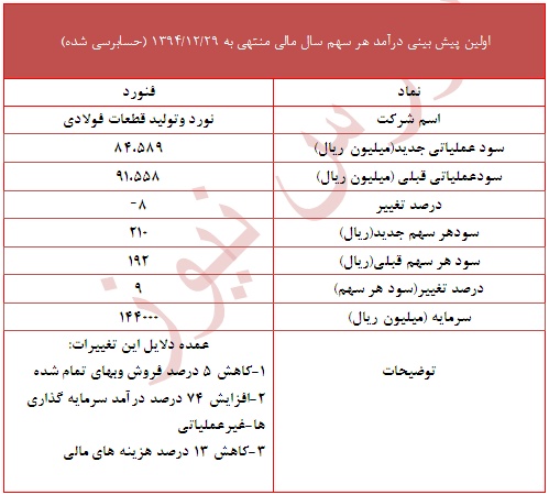 دلایل تعدیل مثبت 