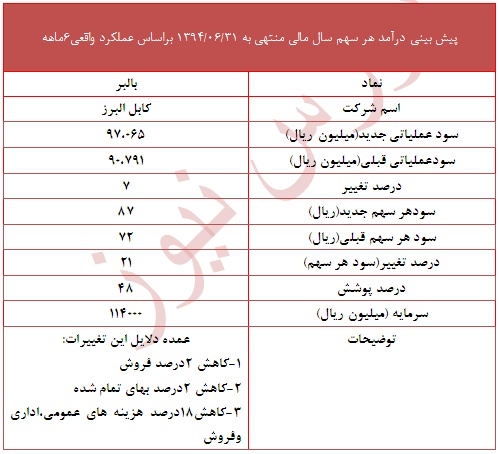 دلایل تعدیل مثبت 