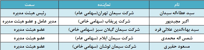 سیمان هگمتان