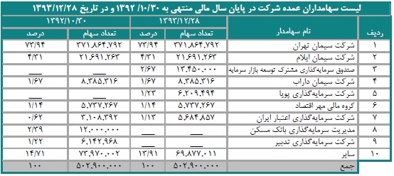 سیمان هگمتان