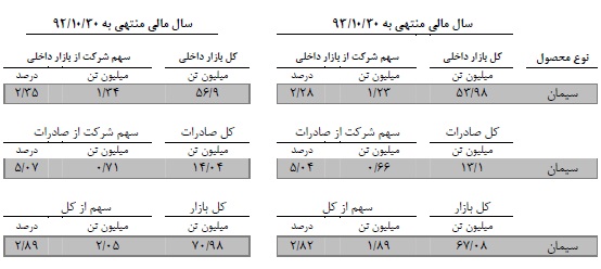 سیمان هگمتان
