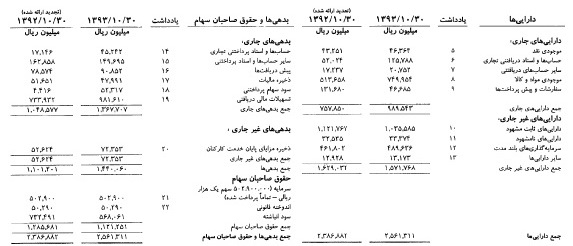 سیمان هگمتان