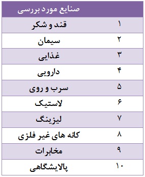 گزارش عملکرد واحد تحقیق و مطالعات در سال 93