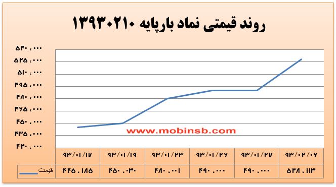 آمار و گزارش معاملات برق در بورس انرژی در تاریخ 94.02.02 آمار و گزارش معاملات برق در بورس انرژی در تاریخ 94.02.02