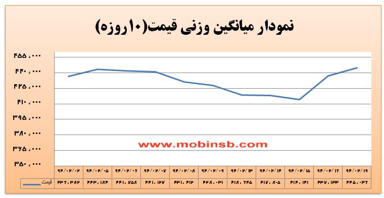 آمار و گزارش معاملات برق در بورس انرژی در تاریخ 94.02.19