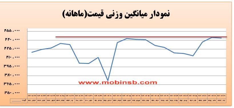 گزارش بازار: گزارش بازار: