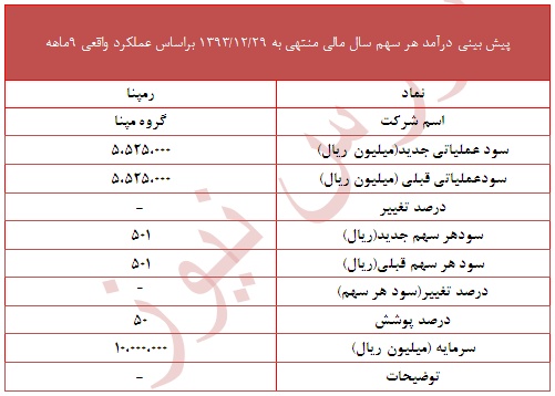 پوشش 50 درصدی 