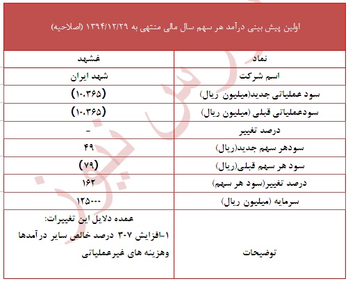 گزارش جدید 
