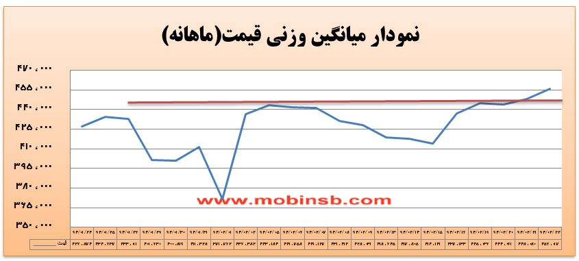 آمار و گزارش معاملات برق در بورس انرژی در تاریخ 94.02.22 آمار و گزارش معاملات برق در بورس انرژی در تاریخ 94.02.22