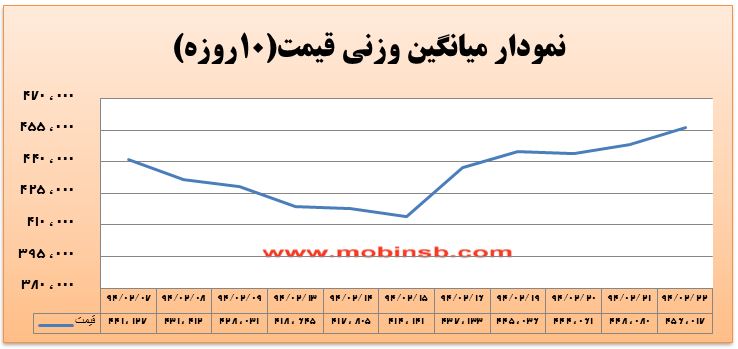 آمار و گزارش معاملات برق در بورس انرژی در تاریخ 94.02.22 آمار و گزارش معاملات برق در بورس انرژی در تاریخ 94.02.22