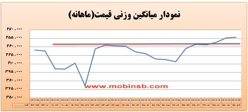آمار و گزارش معاملات برق در بورس انرژی در تاریخ 94.02.23 آمار و گزارش معاملات برق در بورس انرژی در تاریخ 94.02.23