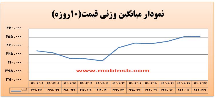 آمار و گزارش معاملات برق در بورس انرژی در تاریخ 94.02.23 آمار و گزارش معاملات برق در بورس انرژی در تاریخ 94.02.23