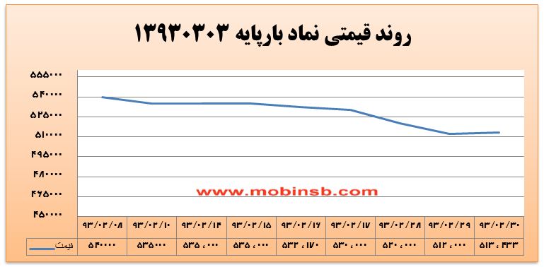 آمار و گزارش معاملات برق در بورس انرژی در تاریخ 94.02.23 آمار و گزارش معاملات برق در بورس انرژی در تاریخ 94.02.23