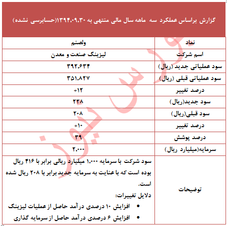 تعدیل 10 درصدی 
