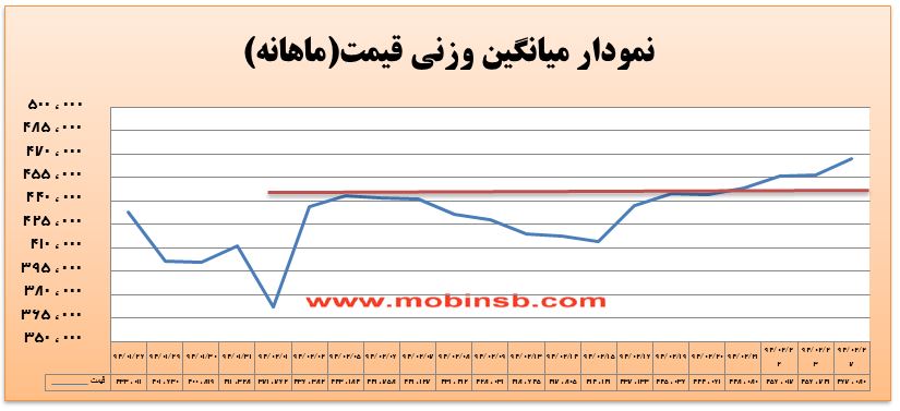 آمار و گزارش معاملات برق در بورس انرژی در تاریخ 94.02.27 آمار و گزارش معاملات برق در بورس انرژی در تاریخ 94.02.27