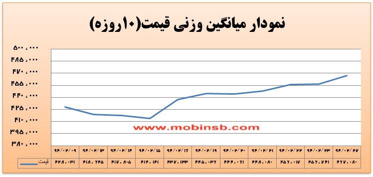 آمار و گزارش معاملات برق در بورس انرژی در تاریخ 94.02.27 آمار و گزارش معاملات برق در بورس انرژی در تاریخ 94.02.27