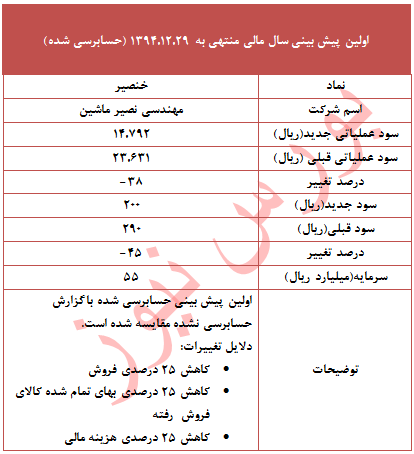 تعدیل 45 درصدی 
