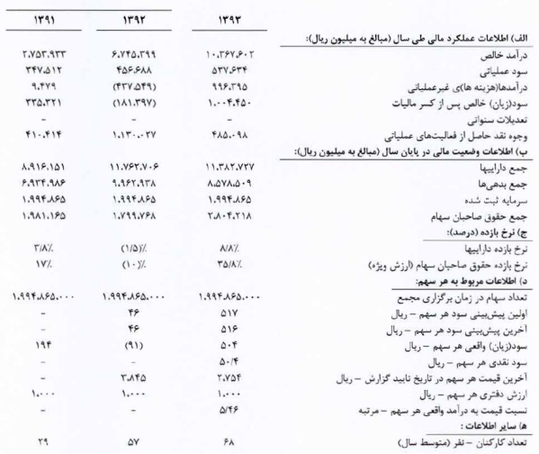 مجمع فولاد ارفع