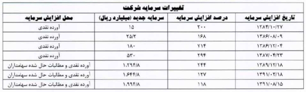 مجمع فولاد ارفع