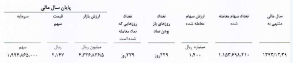 مجمع فولاد ارفع مجمع فولاد ارفع